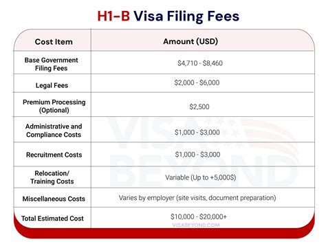 H-1B Visa: A Guide to Securing U.S. Job Opportunities