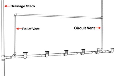 Waste Stack Vent Diagram