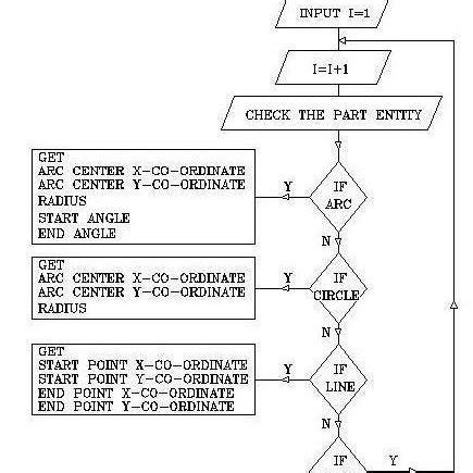 File Handling Flowchart 的图像结果