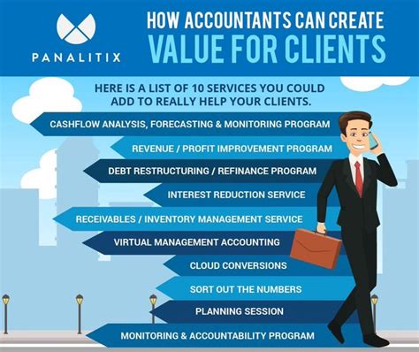 How to Add Value to Clients 的图像结果