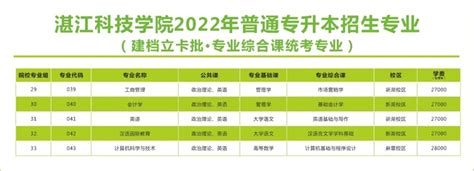 湛江科技学院2022年普通专升本招生简章 —广东站—中国教育在线