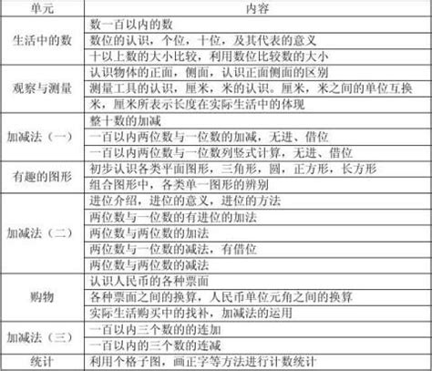 北师大版小学数学知识点总结（八篇） - 范文118