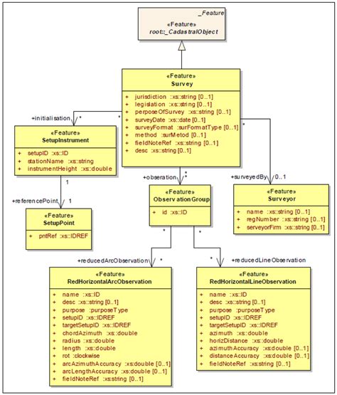 IJGI | Special Issue : Multi-Dimensional Spatial Data Modeling