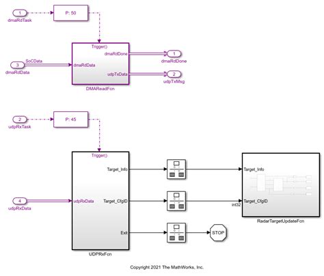 Image result for MATLAB Rfsoc Radar Pulse