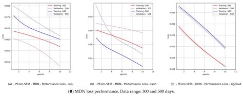 A Novel Computational Instrument Based on a Universal Mixture Density ...