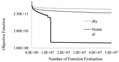 Using Cellular Automata Approach to Optimize the Hydropower Reservoir ...
