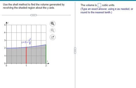 Image result for Shell Method Volume