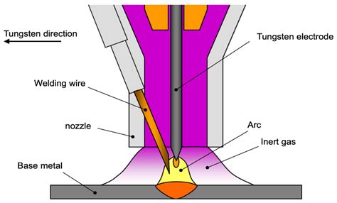 Research Progress of Arc Additive Manufacture Technology