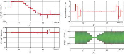 Nonlinear Controller 的图像结果