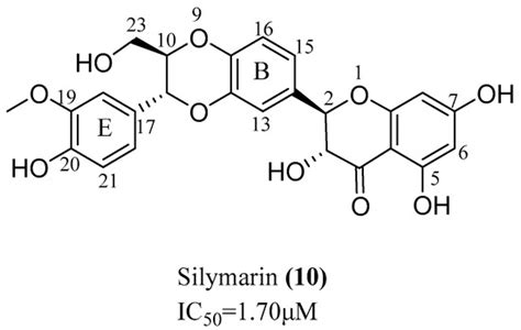 Antioxidants | Special Issue : Nrf2 Signaling Pathway: Biological ...