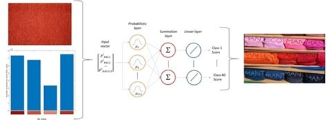 A Machine Vision-Based Algorithm for Color Classification of Recycled ...