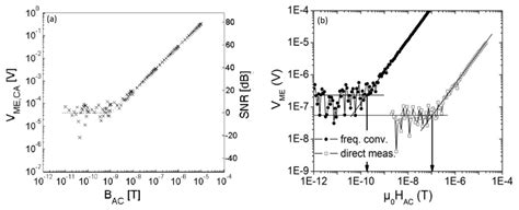 Recent Progress in Devices Based on Magnetoelectric Composite Thin Films