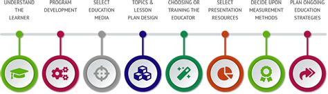Financial Literacy Course 的图像结果