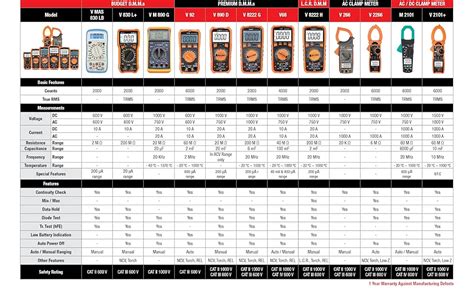 VAR TECH V 8222 G New True RMS Digital Multimeter 1000 V AC DC 20 A AC ...