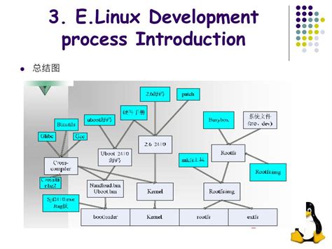 Linux Embedded Development 的图像结果