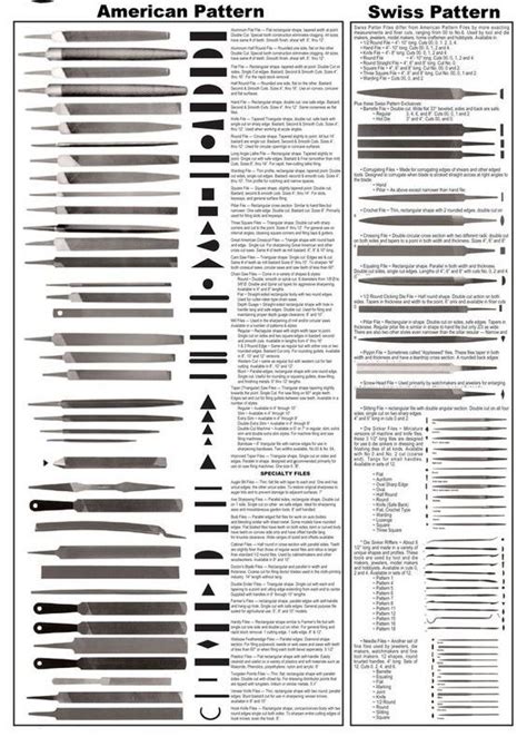 Image result for Tool File Types