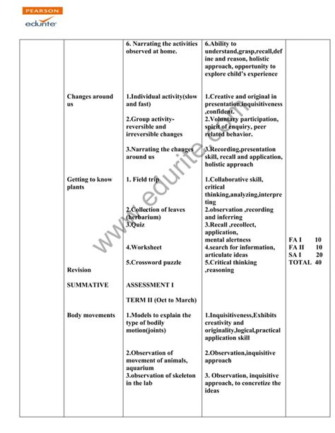 Image result for CBSE Class 6 Science Syllabus