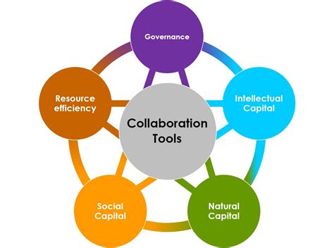 Image result for Examples of Collaboration Tools