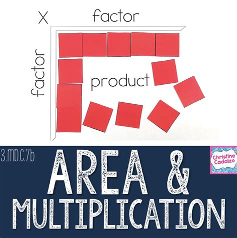 Image result for Addition Using Area Method