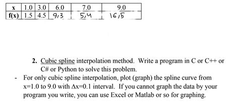 Image result for Cubic Spline Interpolation Python