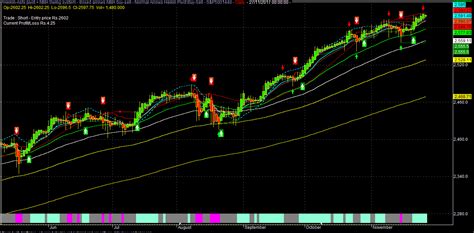 Nifty Looks Fragile On Muted Global Cues & “Disappointment” Over S&P ...