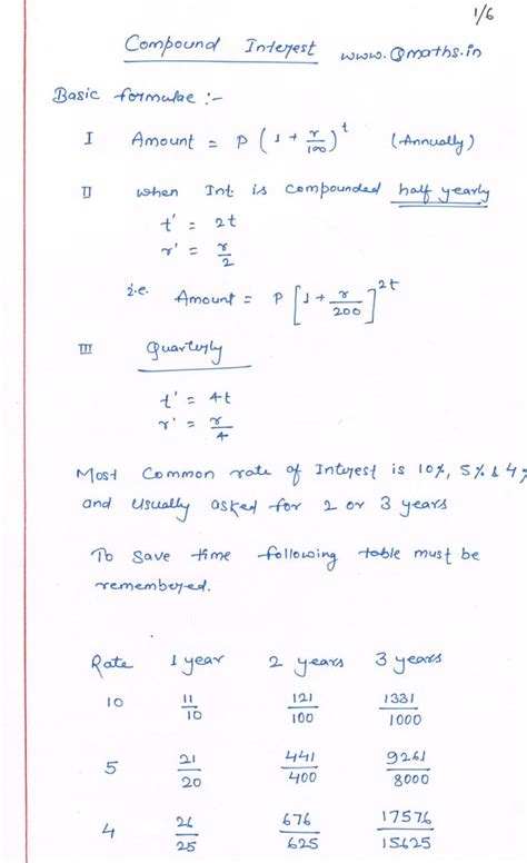 Compound Interest Solved Questions for SSC CGL