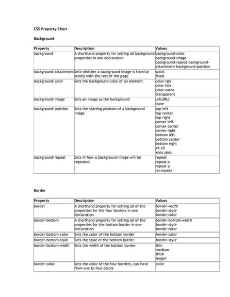 Image result for Most Commonly Used CSS Properties