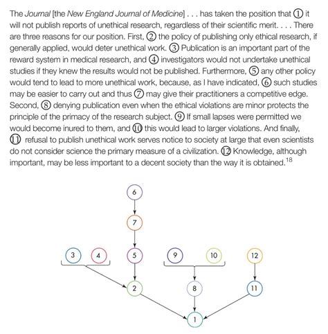 Logic Philosophy Examples 的图像结果