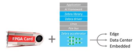 FPGAs to Replace GPUs in AI Accelerators - EE Times Asia