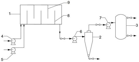 一种硫化氢吸收及二氧化硫脱却组合装置的制作方法