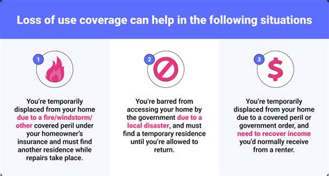 What Is Loss Of Use Coverage & Why Do You Need It?