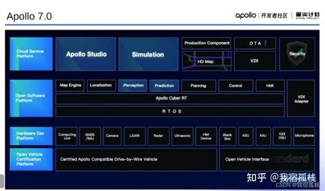 Apollo RSM Software 的图像结果