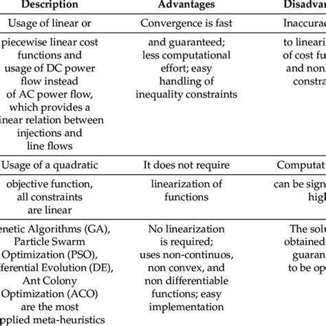 Image result for Dispatch Methods