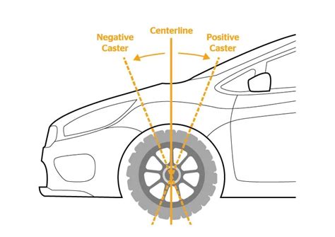 Caster Alignment 的图像结果