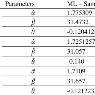 Image result for Maximum Likelihood Estimation Example