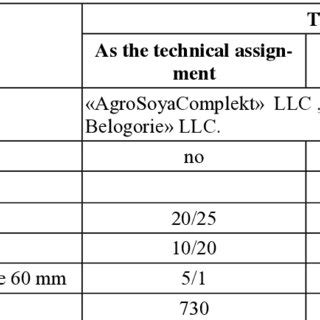 Image result for Field Operational Test PPT