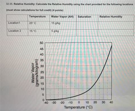 Image result for Calculating Relative Humidity
