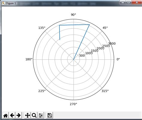 Image result for Python 3D Plot Polar Coordinates