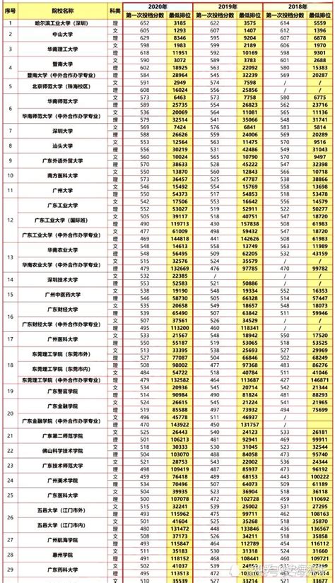 985 211最低录取成绩重庆2021-重庆985211大学名单排名表