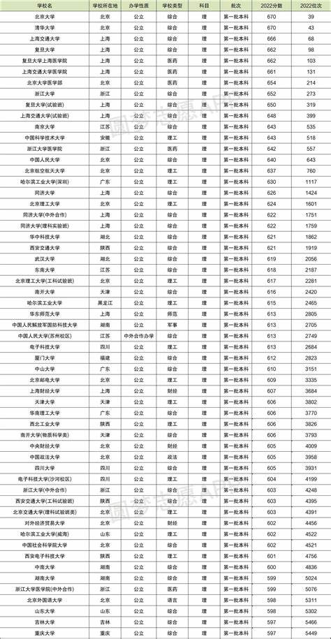 陕西2024书法专业录取分数线