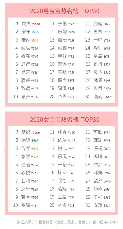 2020年新生儿姓名大数据年度榜单发布-中国网
