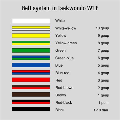 ATA Tae Kwon Do Belt Progression