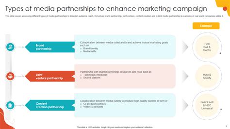 Collaborative Partnership Examples 的图像结果