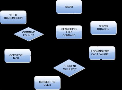 Image result for Java Algorithm Robot