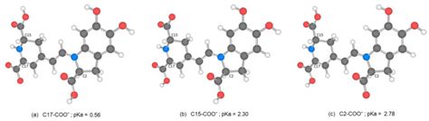Dissociation Mode of the O–H Bond in Betanidin, pKa-Clusterization ...