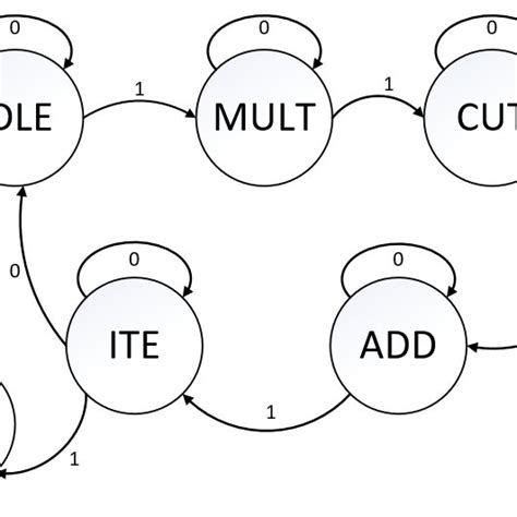 Image result for Chaos Algorithm