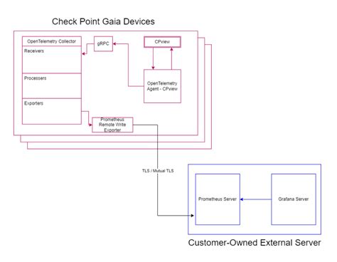 Image result for Checkpoint Command in SQL Syntax