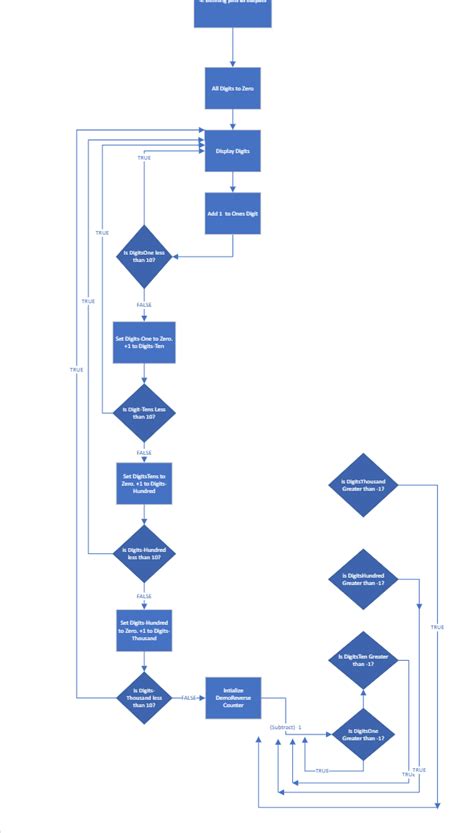 Image result for Arduino Code Flow Chart