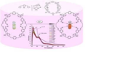 Journal of Chemical Sciences | Indian Academy of Sciences