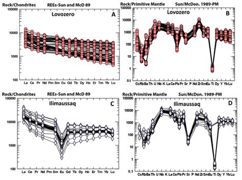 Compositional Variation of Eudialyte-Group Minerals from the Lovozero ...